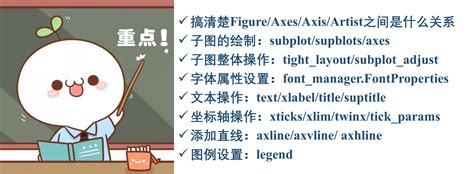 Image result for Python Pyplot 统计图