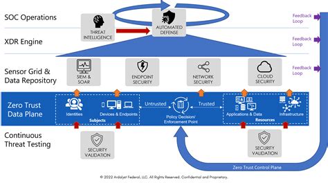 Image result for Simple Architecture Diagram for Defender for Endpoints