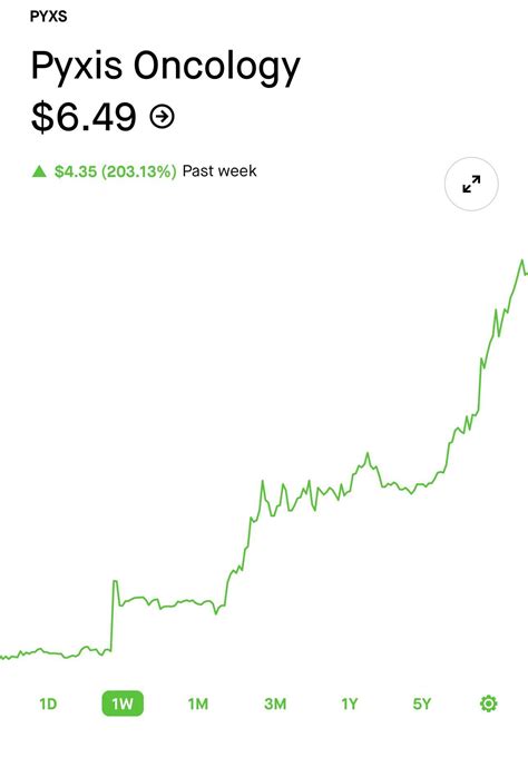 Image result for Pyxs Roblox