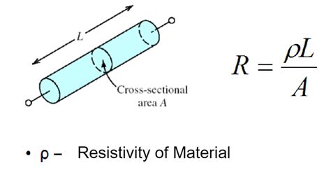 Image result for Electrical Resistance and Conductance