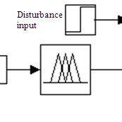 Image result for Simulink Fuzzy Controller