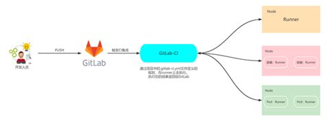Toradh íomhá ar GitLab CI Fundamentals