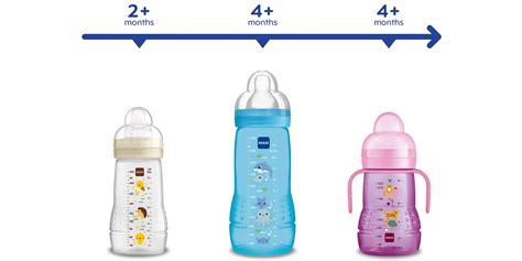 Image result for MAM Bottles