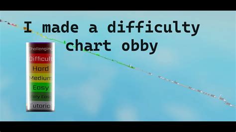 Image result for How to Make a Difficulty Chart