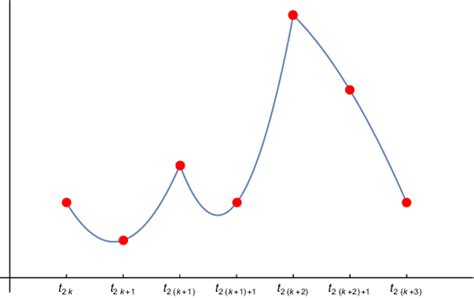 Interpolation Function for Quadratic Element に対する画像結果