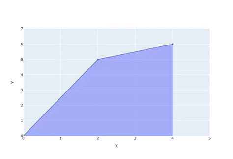 Plotly Markers に対する画像結果