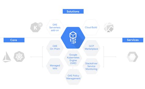 Image result for Software for Google Cloud