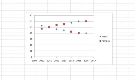 Image result for Plot Points On a Graph with Excel X and Y