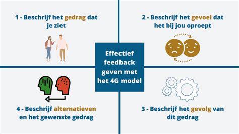 Toradh íomhá ar Behoefte Matrix