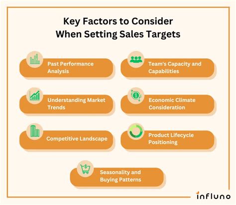 Image result for Sales Targets Examples