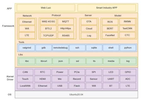 Toradh íomhá ar Mobile Charging Robot Block Diagram