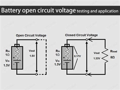 Toradh íomhá ar Open Circuit Testing