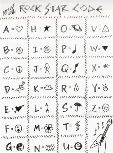 Image result for Letters in Codes