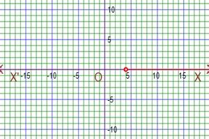 Image result for Graph Gebnerato