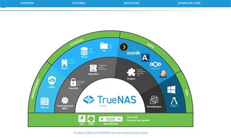 Image result for TrueNAS Scale Habridge