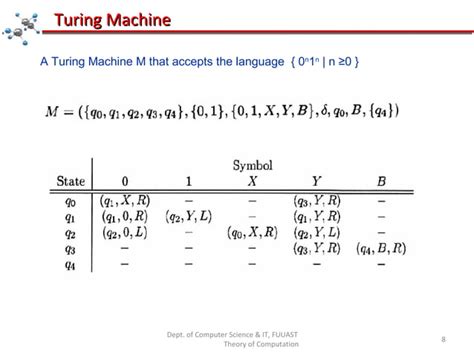 Image result for Turing Machine PPT