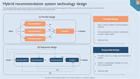 Image result for Hybrid Recommendation System