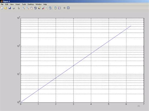 Image result for MATLAB Function Signature On Simulink