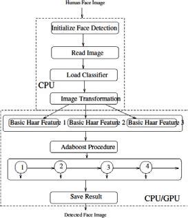 Image result for Use Case Diagram for Face Detection System