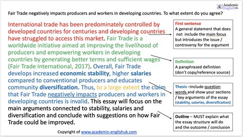 How to Make a Introduction Paragraph に対する画像結果