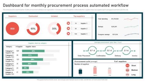 Afbeeldingsresultaten voor Workflow Diagram for a Dashboard UI