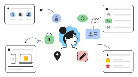 Comment Modifier Google에 대한 이미지 결과