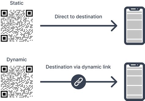 Toradh íomhá ar Flutter Dynamic QR Code