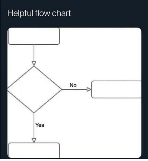 Toradh íomhá ar Fighting Game Flow Chart Meme Template