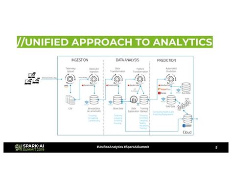 Toradh íomhá ar Workplace Learning Ecosystem