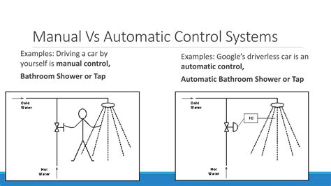 Toradh íomhá ar Automatic Control Systems Examples