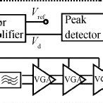 Image result for Ask Transmitter and Receiver Block Diagram