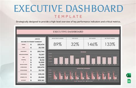 Afbeeldingsresultaten voor Executive Dashboard Templates Excel