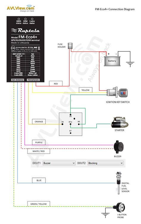 Image result for GPS Tracking Wiring-Diagram