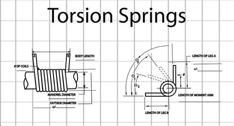 Image result for Compress Spring to Adjust Torque