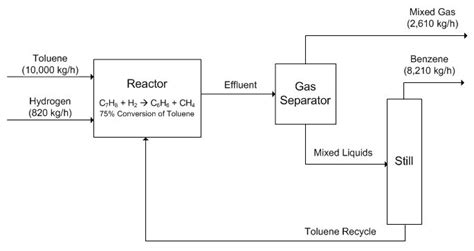 How to Make Block Flow Diagram for Plant Design కోసం చిత్ర ఫలితం