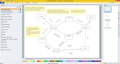 Image result for Dfd Flowchart