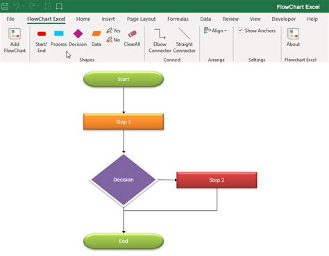 Image result for Excel Process Flowchart