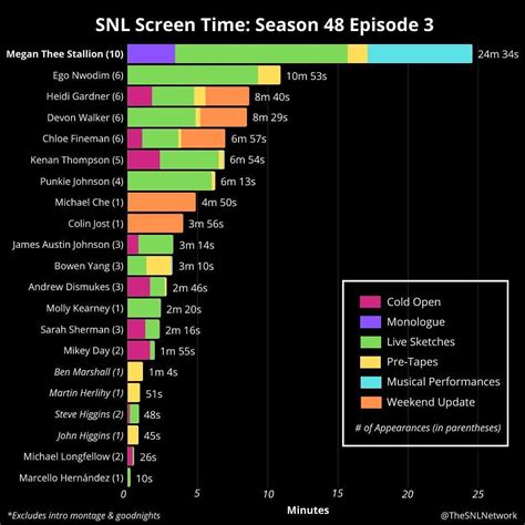 How to Find Out Apple Screen Time Code에 대한 이미지 결과