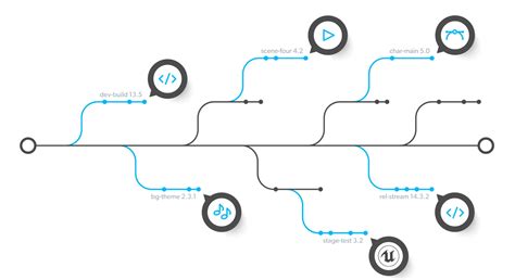 Afbeeldingsresultaten voor Version Control Key Elements
