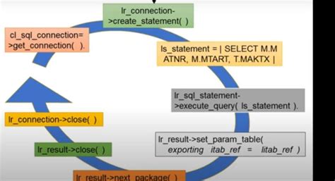 Image result for Adbc Architecture