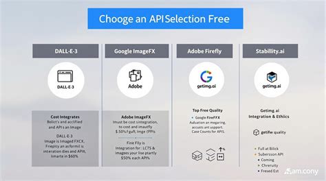 Image result for Best Free API Ai