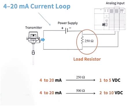 Toradh íomhá ar MA Input/Output Resistor Arduino