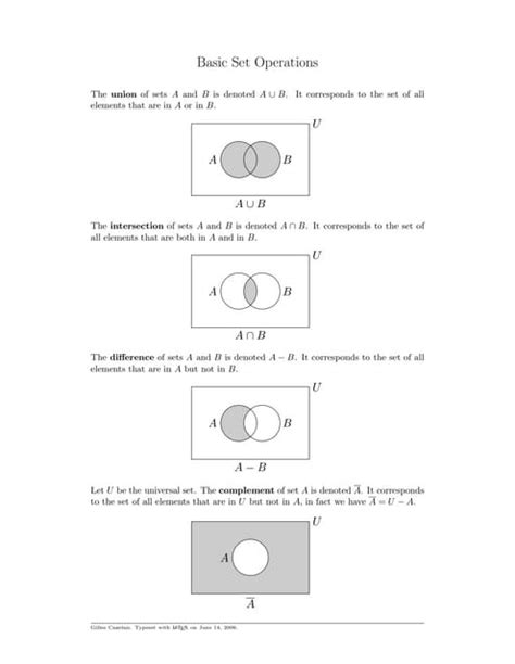 Image result for Sets Formula Sheet