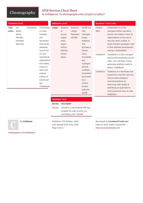 Image result for AWS Azure Cheat Sheet