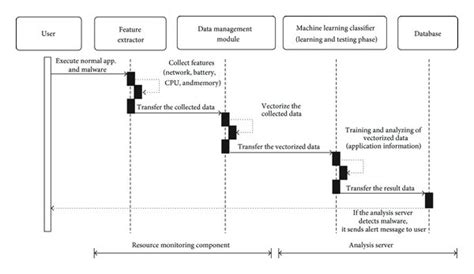 Toradh íomhá ar Logo Detection Sequence Diagram