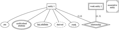 Image result for Graphviz ERD Diagrams