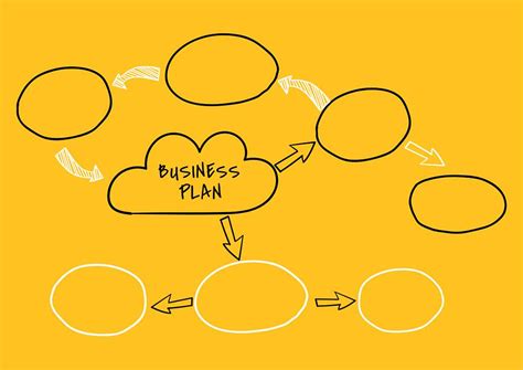 Image result for Flow Chart Diagramm And