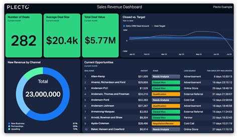 Image result for Sales Dashboard