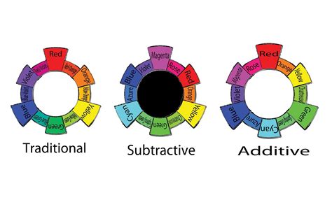 Image result for Additive Color Wheel