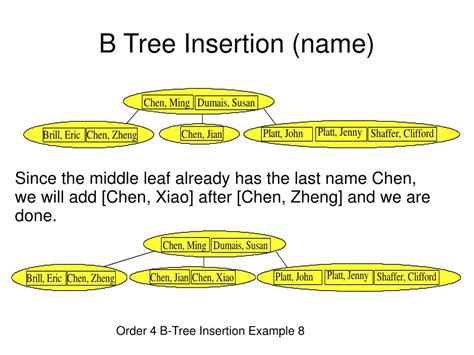 Image result for B-tree Examples with Insertion and Deletion